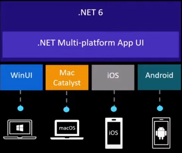 NET MAUI development, MAUI App Development Company, Cross-platform App Development, .NET MAUI Consulting, Custom .NET MAUI App Development, UI/UX Design .NET MAUI, .NET MAUI Migration, .NET MAUI Upgradation, .NET MAUI Testing, .NET MAUI Maintenance & Support